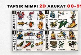 Buku Tafsir Mimpi 2D 00 Sampai 99